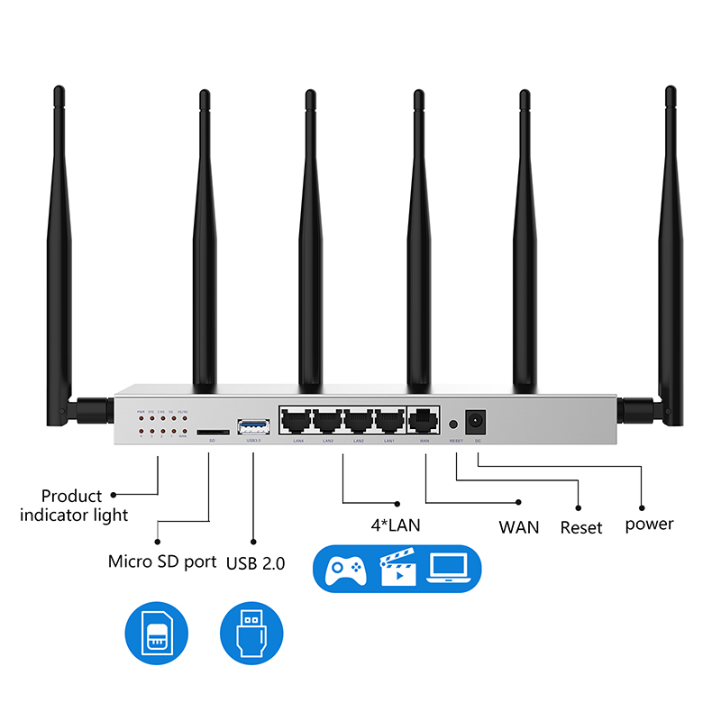 4G Router Sim Card Slot Gigabit - Wireless Gigabit Wireless WiFi Router ZBT