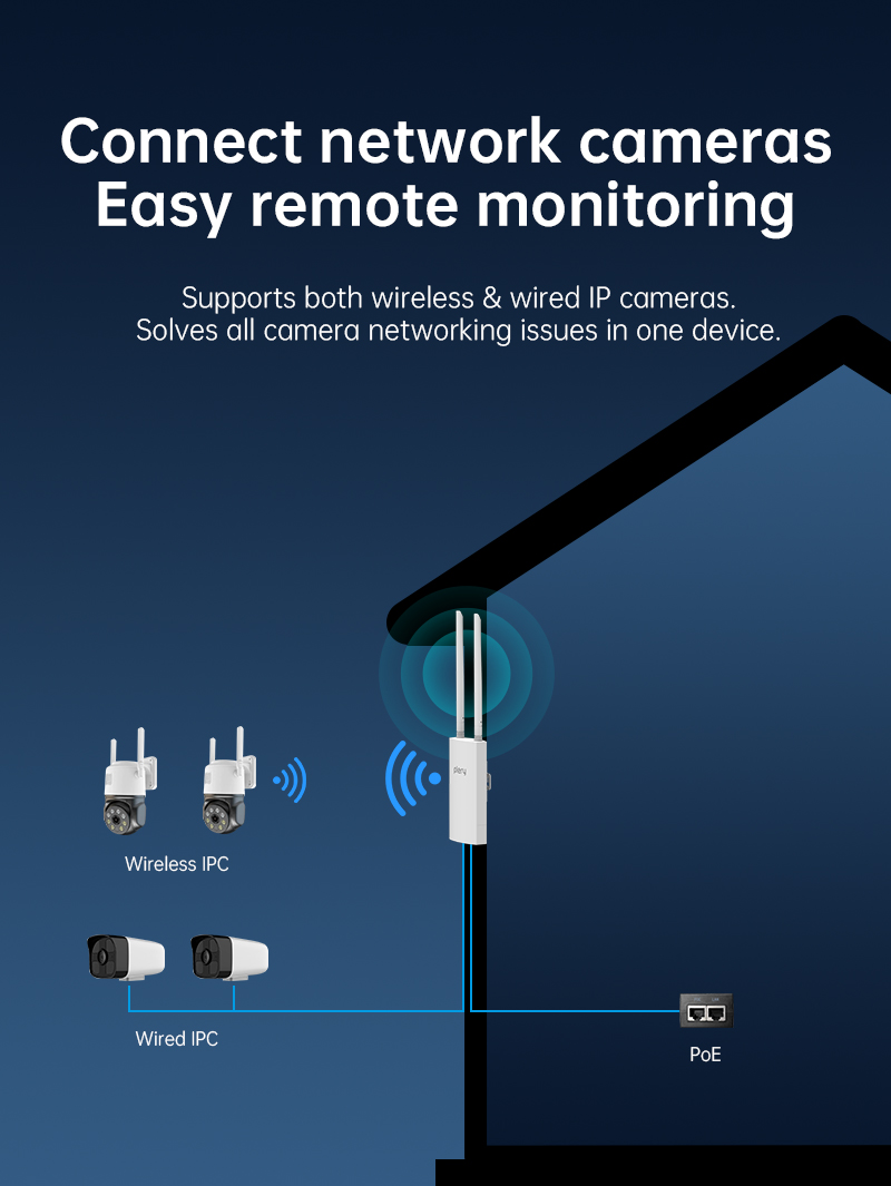 Plery WIFI 5 1200Mbps Wireless - огляд і ціна 5G Cpe Router Outdoor