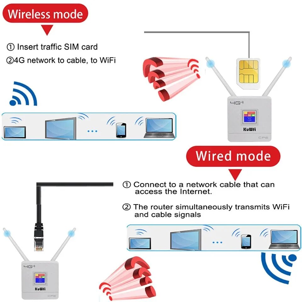 KuWFi Unlocked 4G LTE WiFi Rou - огляд і ціна Industrial 4G Router Vpn