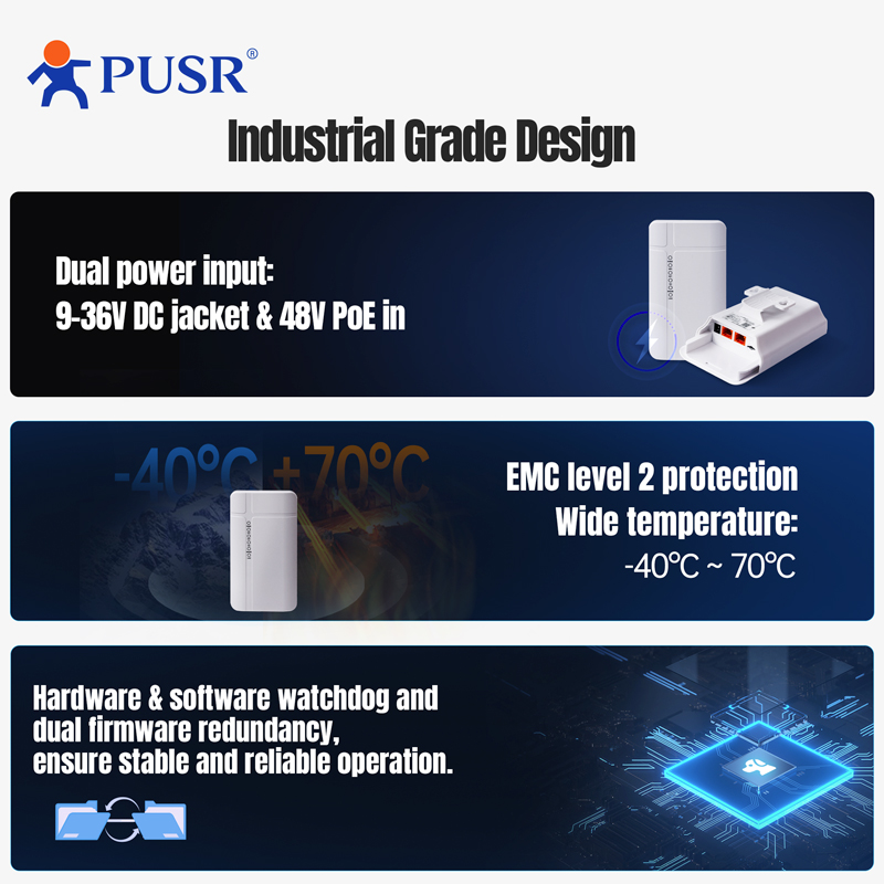 PUSR Outdoor 4G LTE Router CPE - огляд і ціна 4G Lte Router Outdoor Waterproof