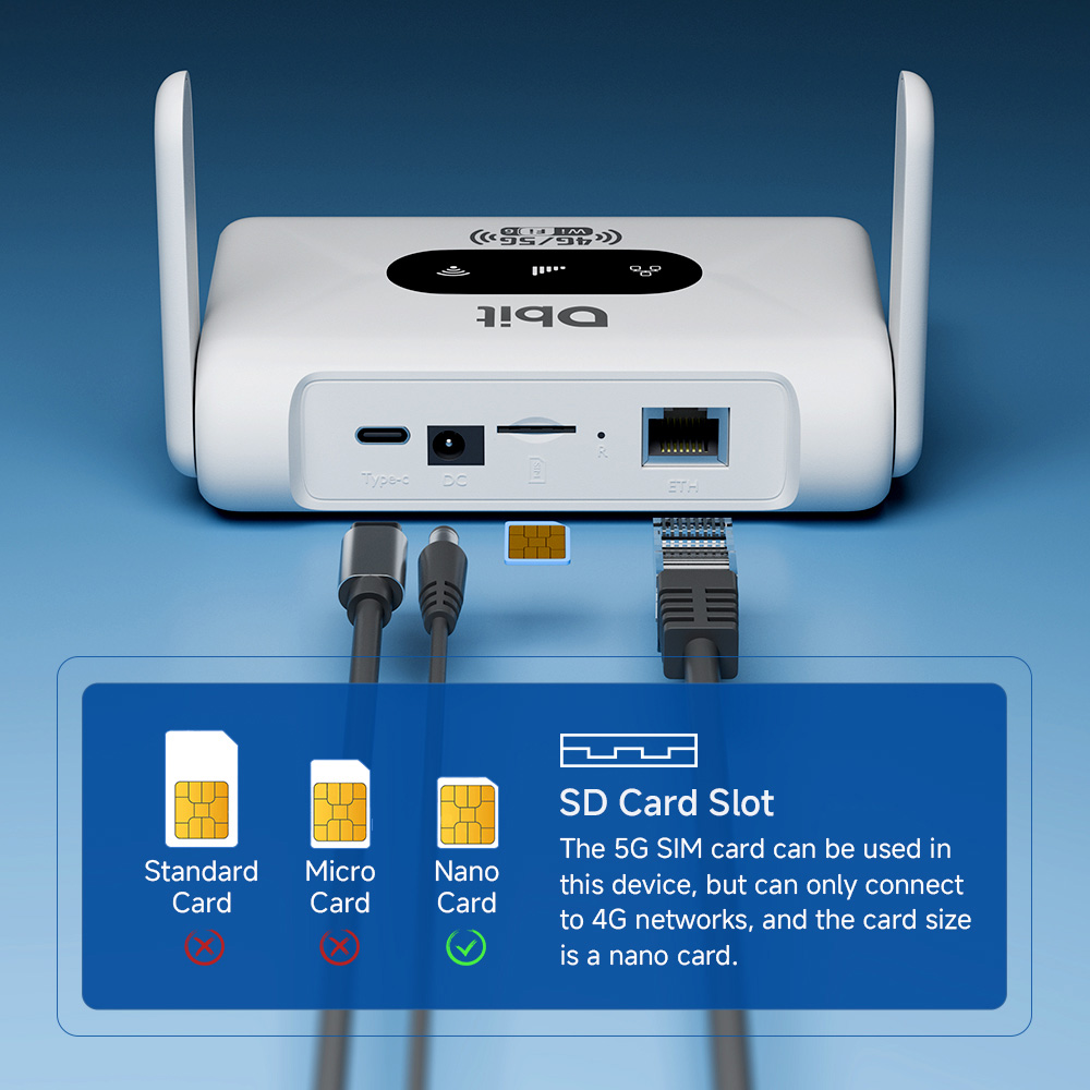 DBIT 4G LTE Router WiFi6 Route - огляд і ціна Industrial 4G Router Vpn
