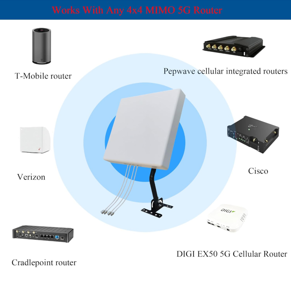 5G WiFi 4G LTE 4x4 MIMO Antenn - огляд і ціна Lte Antenna Mimo 4X4 Outdoor