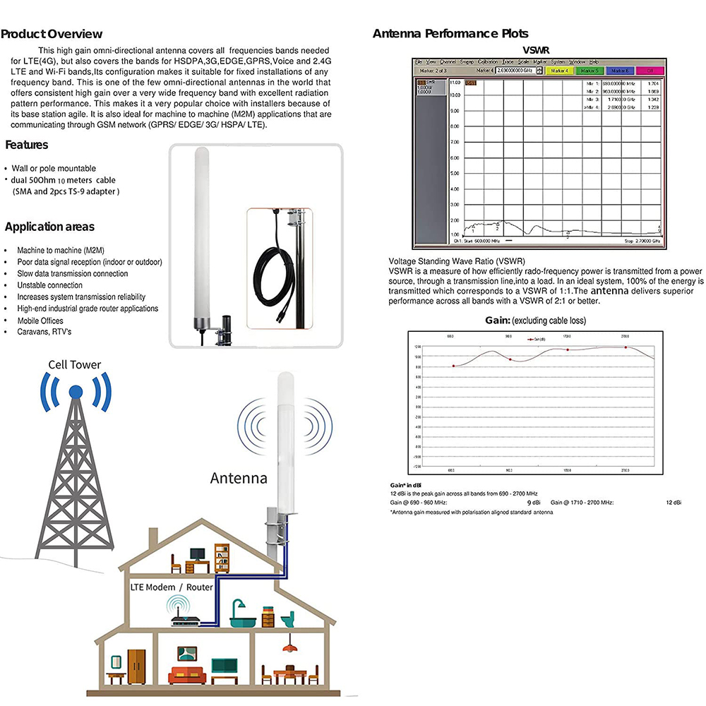4G MIMO Dual Polarization Omni - огляд і ціна 4G Lte Router Outdoor Waterproof