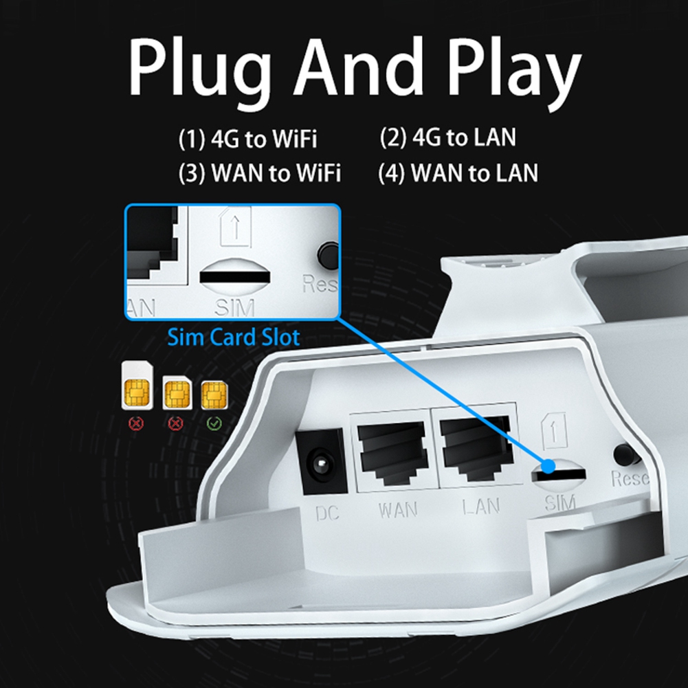 BFYLW 4G LTE Outdoor WiFi Rout - огляд і ціна Industrial 4G Router Vpn
