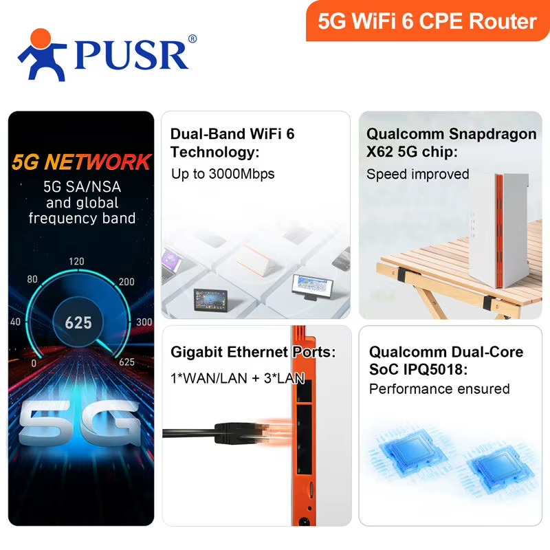 Global 4G/5G WiFi6 AX3000 CPE  - огляд і ціна 4G Router Sim Card Slot Gigabit