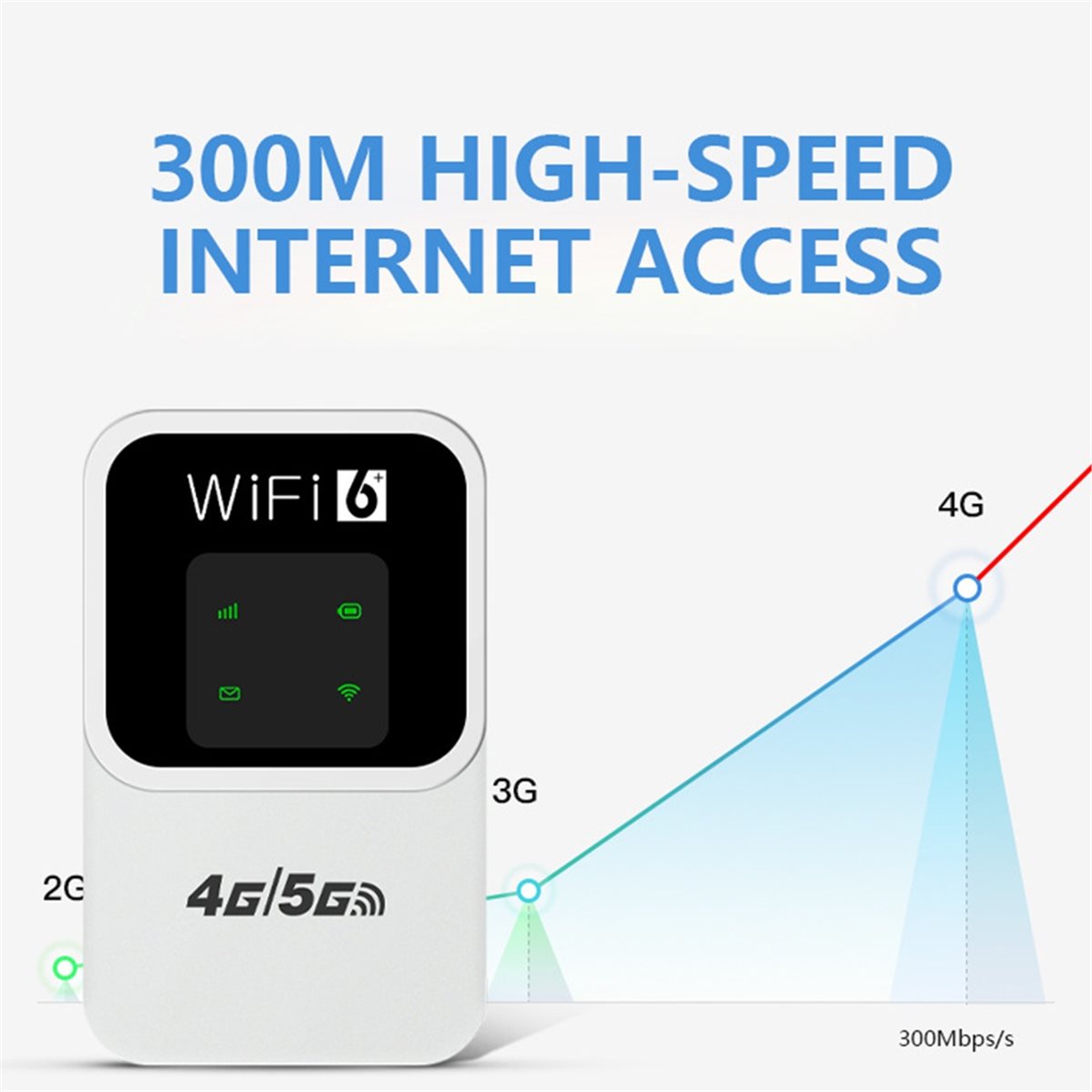 Fits for 4G/5G Mobile WIFI Rou - огляд і ціна Industrial 4G Router Vpn