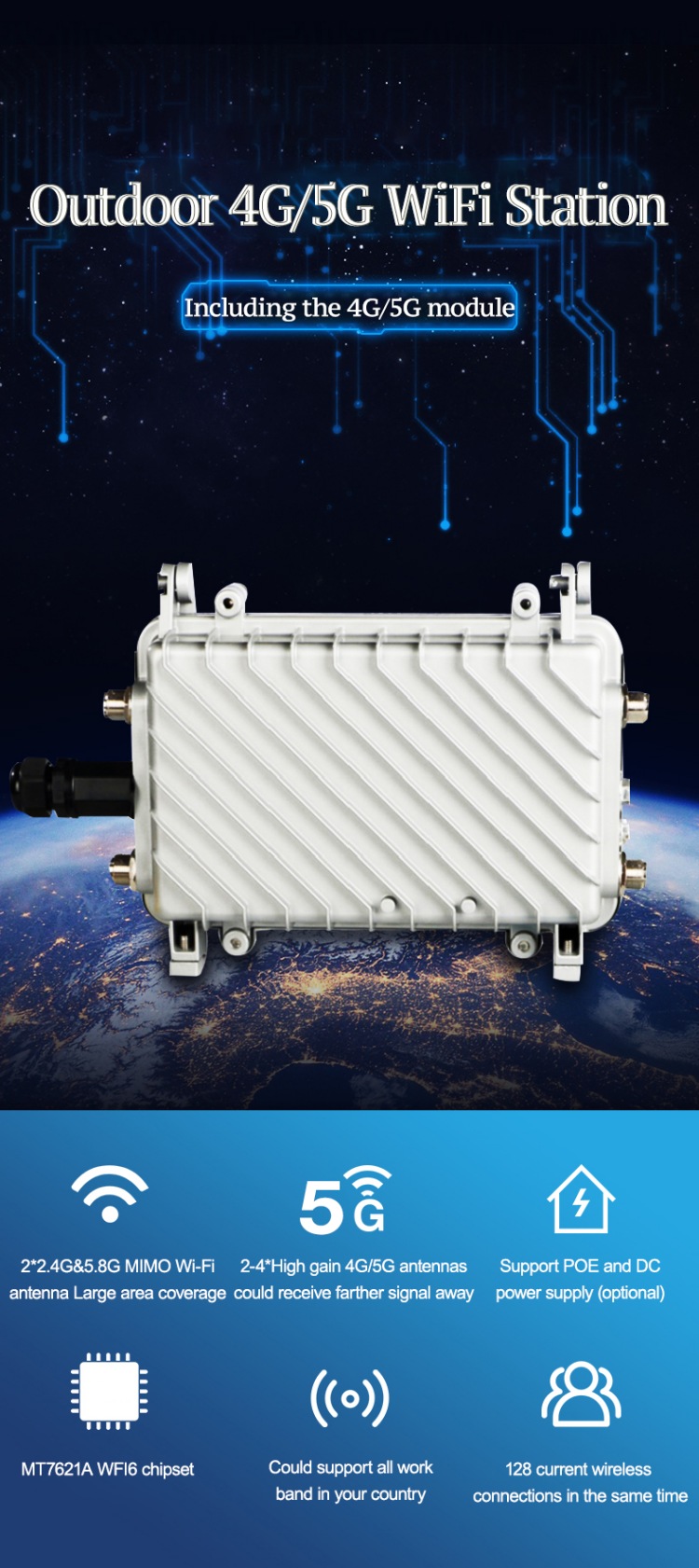 Outdoor 5G NSA SA Esim Sim Mod - огляд і ціна 5G Outdoor Cpe Nsa Sa